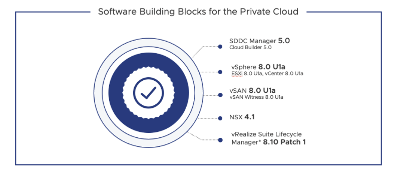 Source- VMware.com
